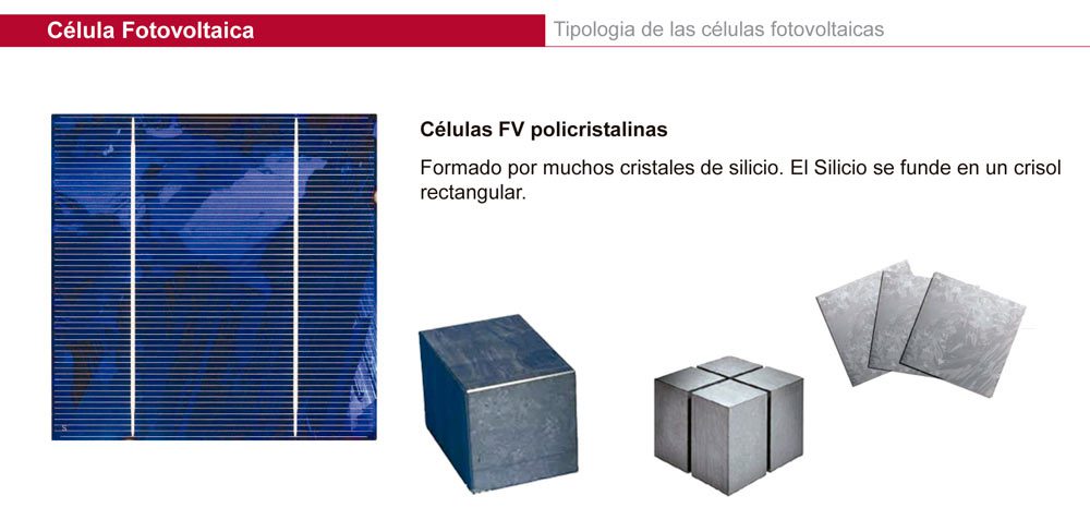 Energía Solar Fotovoltaica