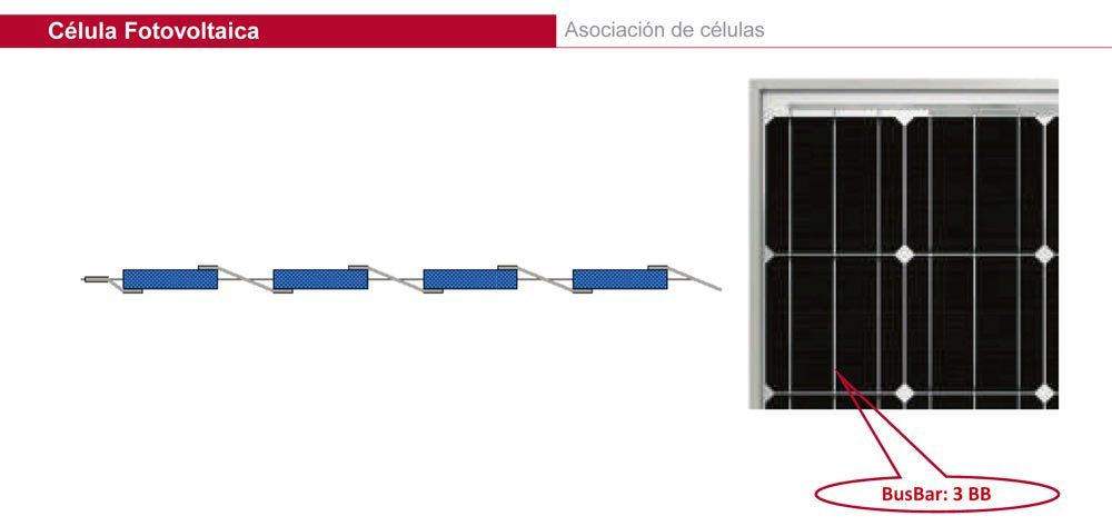 Energía Solar Fotovoltaica