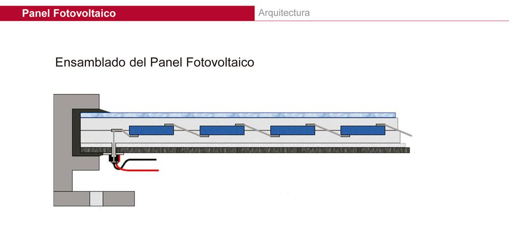 Energía Solar Fotovoltaica