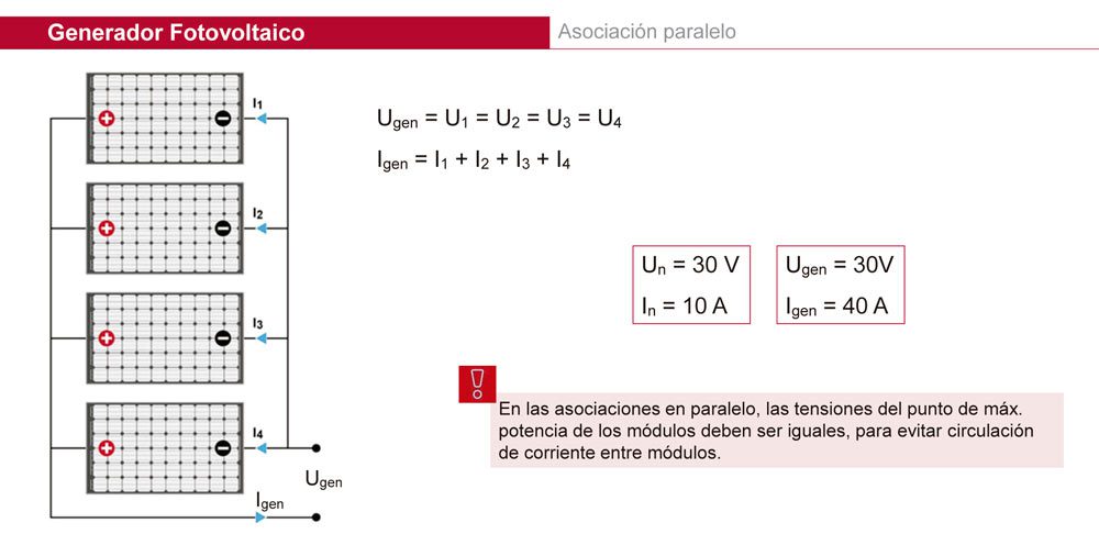 Energía Solar Fotovoltaica