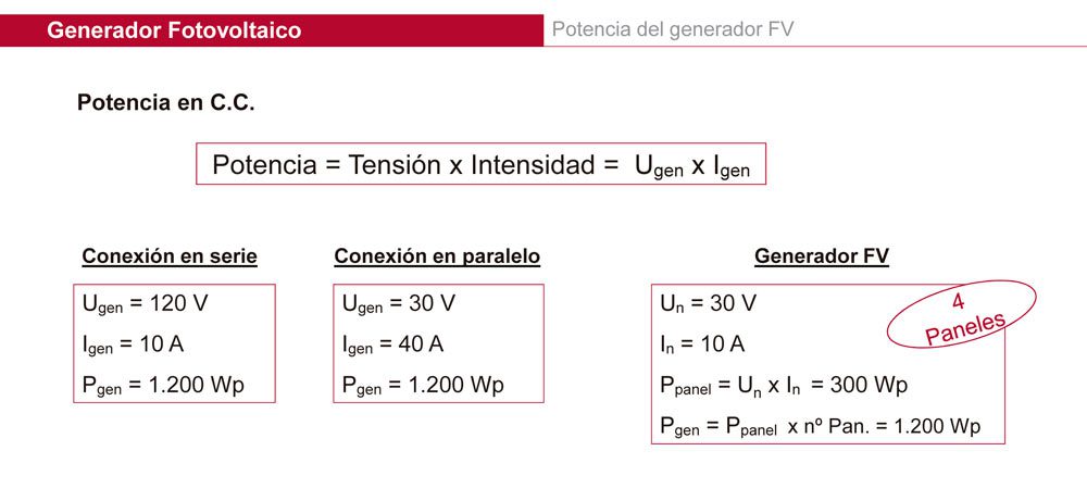 Energía Solar Fotovoltaica