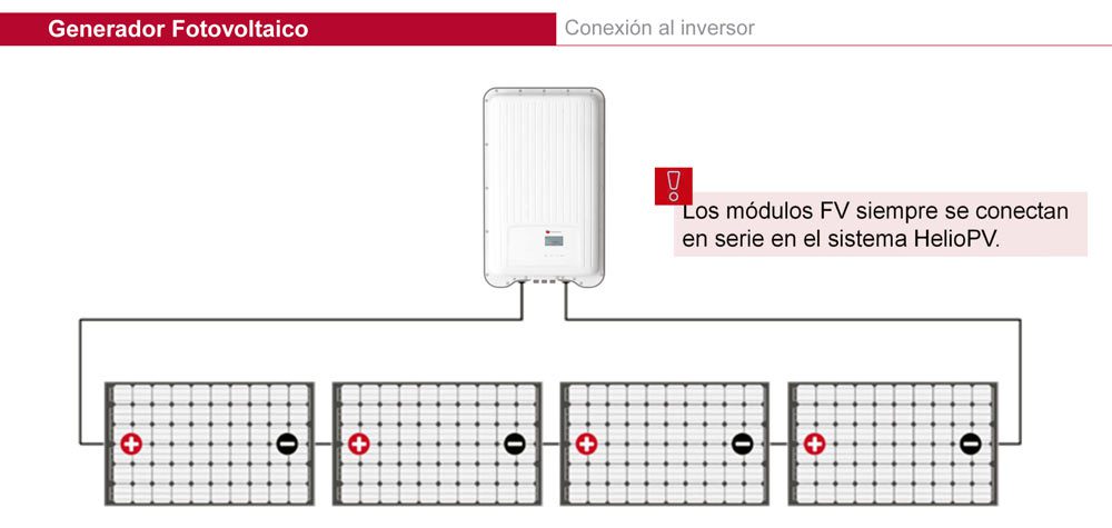 Energía Solar Fotovoltaica