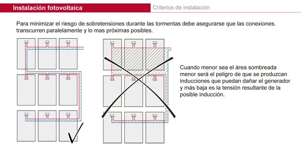 Energía Solar Fotovoltaica