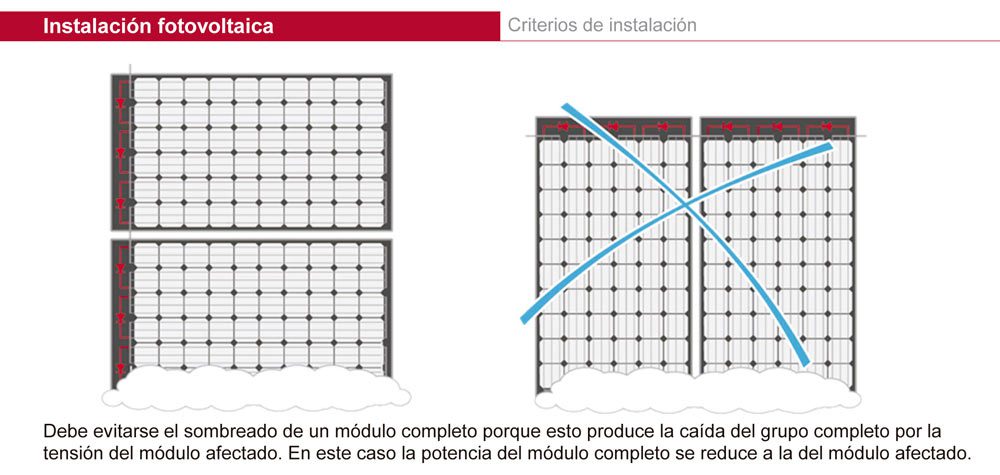 Energía Solar Fotovoltaica