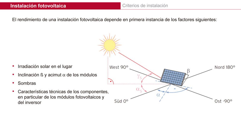 Energía Solar Fotovoltaica