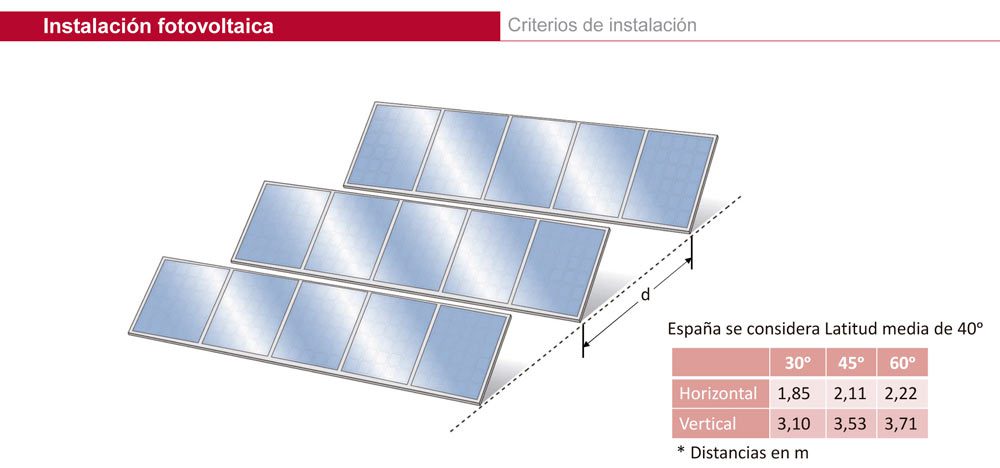 Energía Solar Fotovoltaica