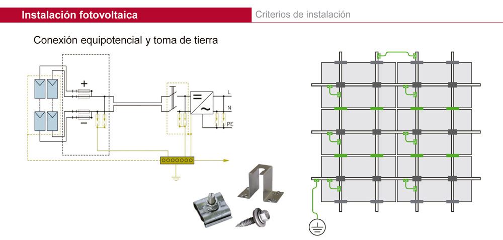 Energía Solar Fotovoltaica