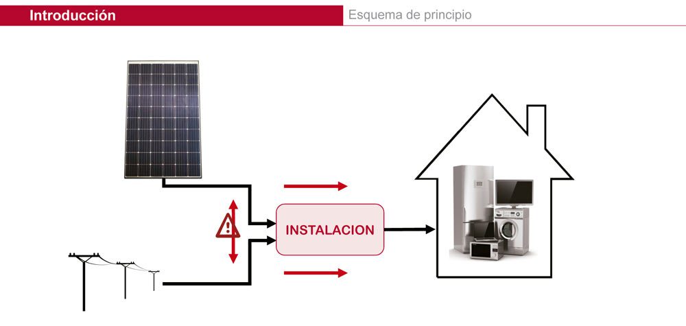 Energía Solar Fotovoltaica