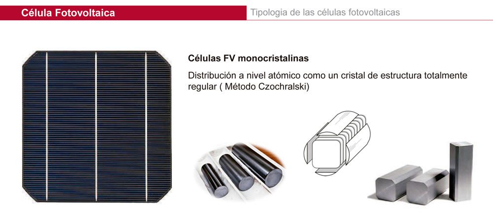 Energía Solar Fotovoltaica